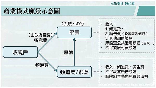 投影片7.JPG