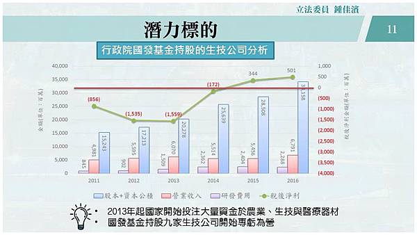 投影片11.JPG