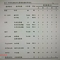 20190305公辦民營或公營　解決斃死畜禽化製問題-2.jpg