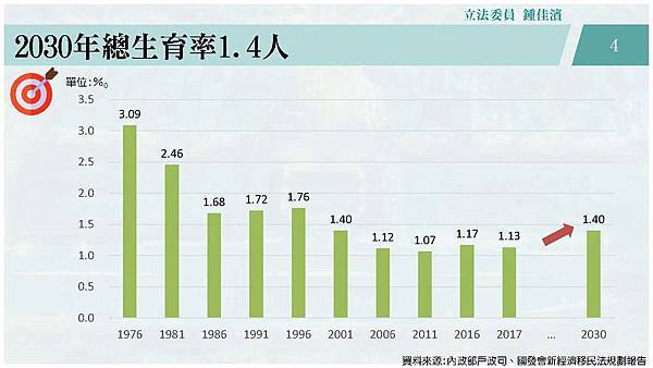 20180516 財政─人口政策─國發會_頁面_4.jpg