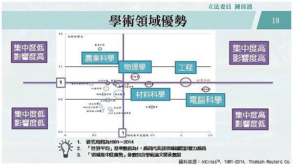 投影片18.JPG