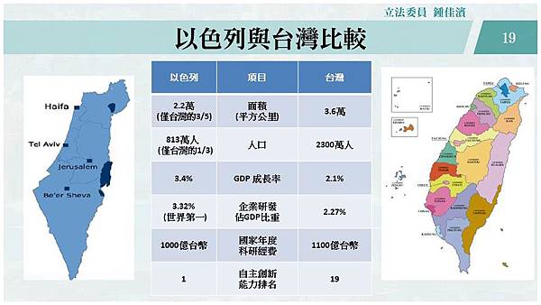 投影片19.JPG