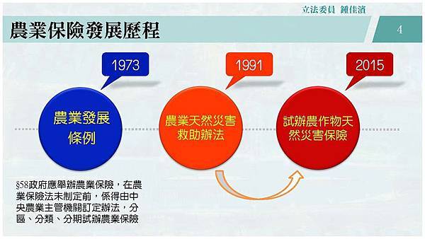 20181001 經濟─農業保險─農委會v2_頁面_04.jpg