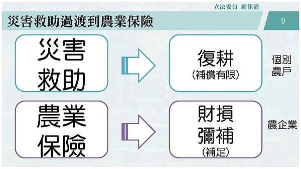 20181001 經濟─農業保險─農委會v2_頁面_09.jpg