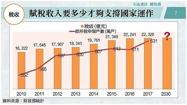 20181009 個人總質詢─國家整體未來發展規劃v3_頁面_07.jpg