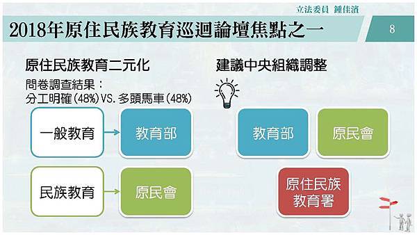 20181107 教文─原民教育經費─教育部原民會v2_頁面_08.jpg