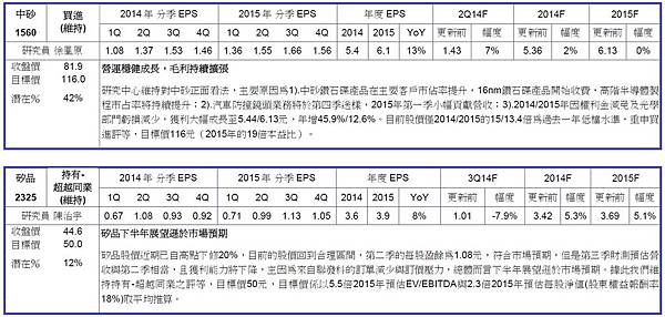 元大投顧1