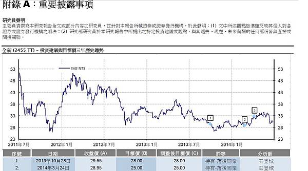 元大投顧13