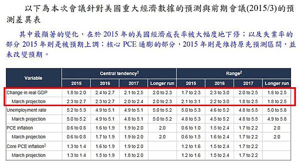 FOMC0618-2