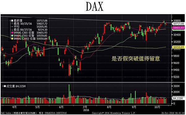 DAX