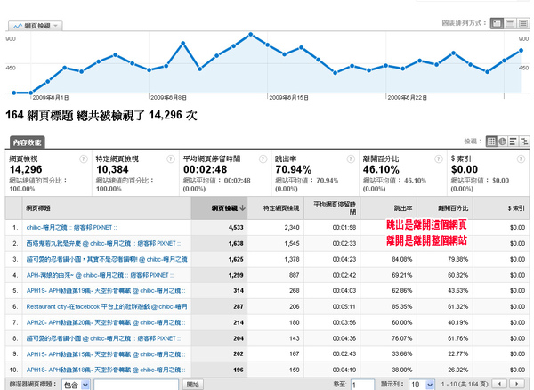 GA介面-標題內容.jpg