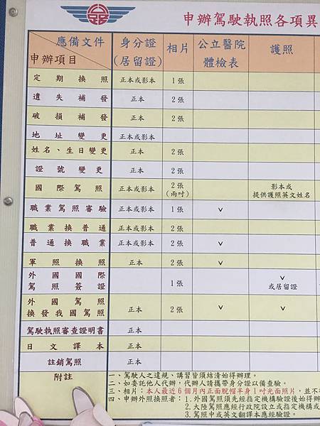 監理所辦理駕照日文譯本 (7)