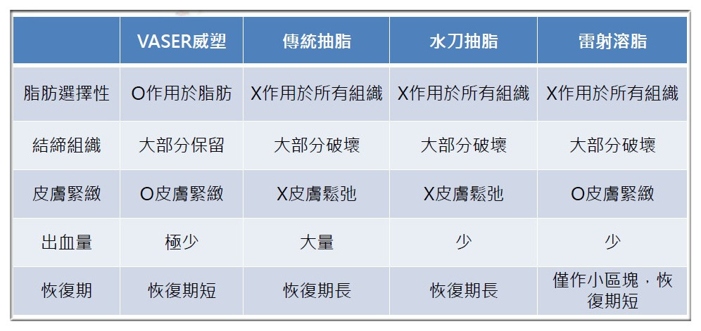 【威塑體雕】｜台中群英整形