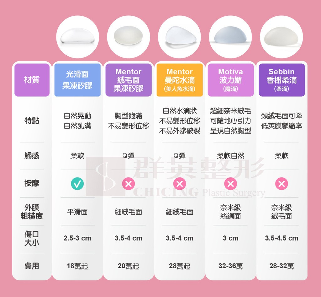 隆乳材質PK.jpg 隆乳材質PK.jpg