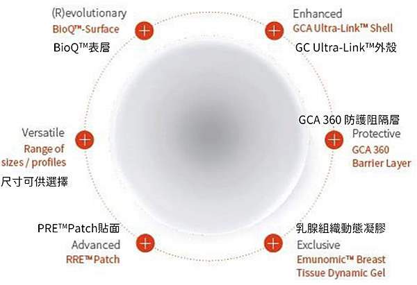 【台中隆乳】英國老品牌GCA「珍珠波」珍奶正式登台！值得推薦