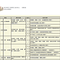 建築物使用組別類別定義