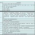 建築物使用類別及定義