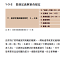 6註記法條考過年份本圖摘自一讀就通金榜必勝寶典 法規篇34頁.png