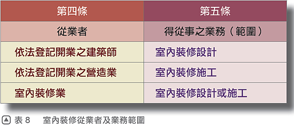 7本圖摘自一讀就通金榜必勝寶典 法規篇37頁.png