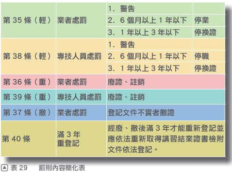 9本圖摘自一讀就通金榜必勝寶典 法規篇81頁.png