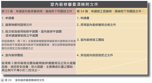 8本圖摘自一讀就通金榜必勝寶典 法規篇61頁.png