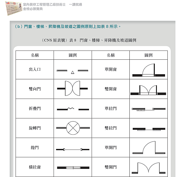 4本圖摘自一讀就通金榜必勝寶典 工法上36頁.png