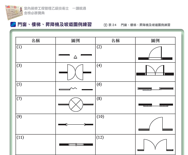 3本圖摘自一讀就通金榜必勝寶典 工法上68頁.png