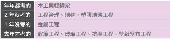 掌握常考題是取證關鍵.png 掌握常考題是取證關鍵.png