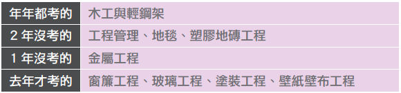 掌握常考題是取證關鍵.png