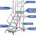 8 p178圖56 固定梯相關規定輔助記憶圖.png