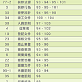 「室裝、建築法」出題年份與頻率統計分析表.png