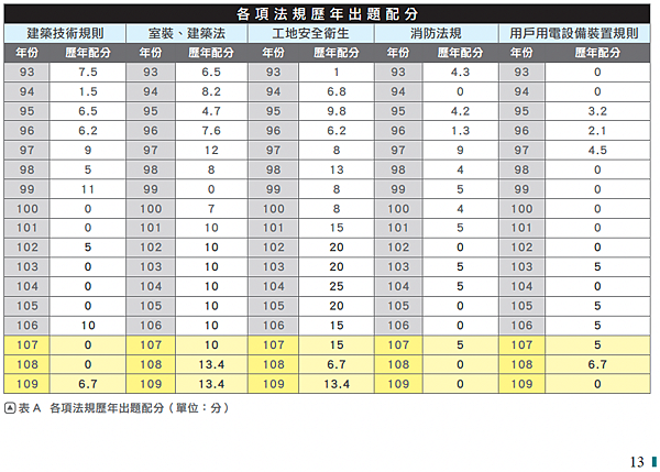 截圖 2021-12-25 下午9.50.11