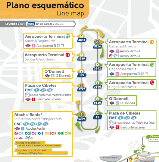 line map