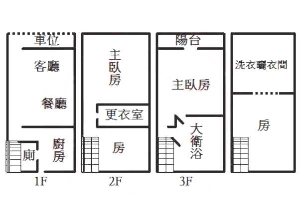 12格局圖