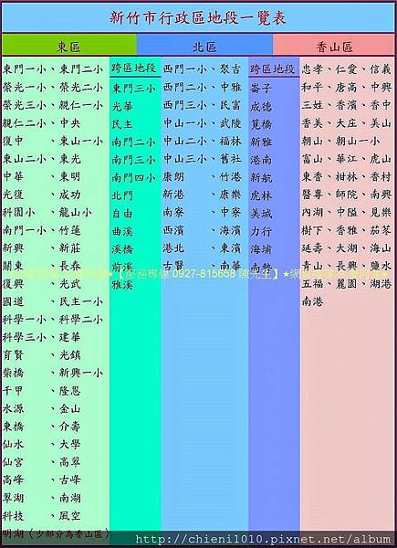 i9新竹市行政區地段一覽表.jpg