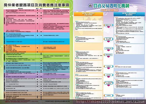 房仲業者服務項目及消費者應注意事項 - 240k.jpg 房仲業者服務項目及消費者應注意事項 - 240k.jpg