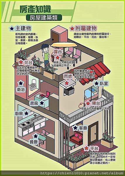 b2購屋-房屋專有名詞說明 -.jpg
