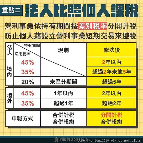 房地合一稅2.0 (2).jpg