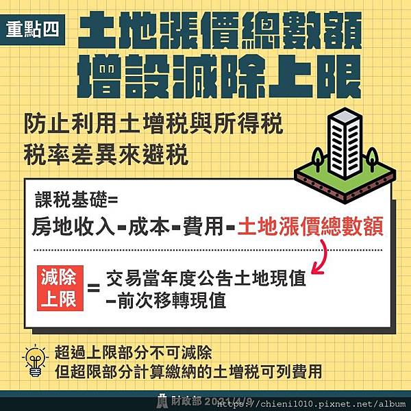 房地合一稅2.0 (4).jpg