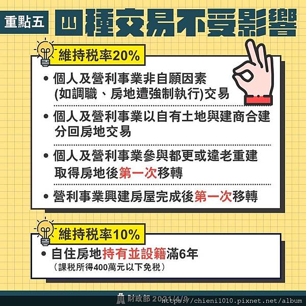 房地合一稅2.0 (5).jpg