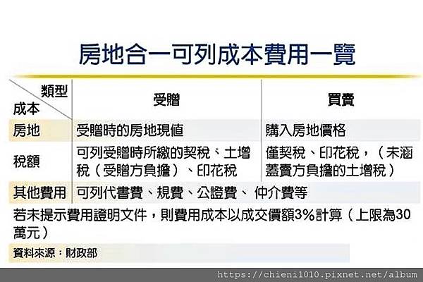 房地合一稅2.0 (7).jpg