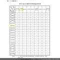 t23附表三：使用分區內各種使用地變更編定原則表.jpg