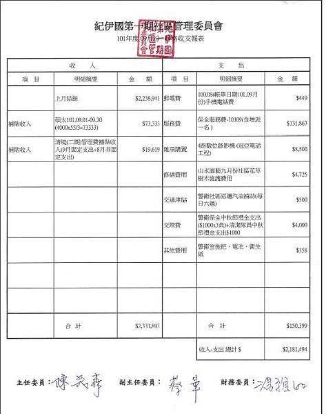 9月財務收支表