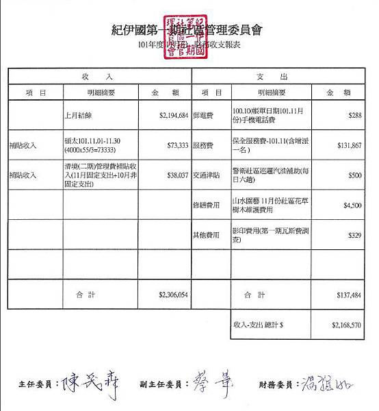 11月財務收支表