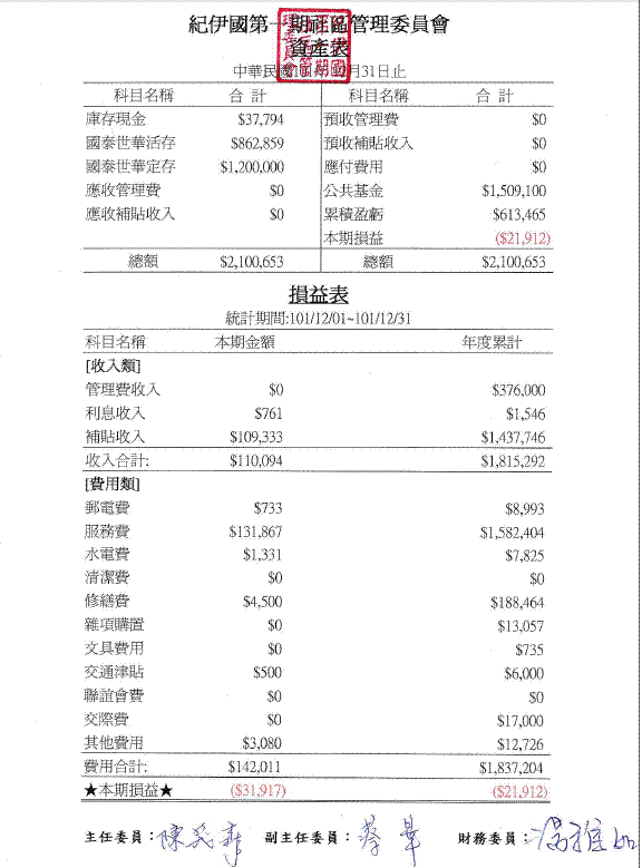 12月資產&損益表