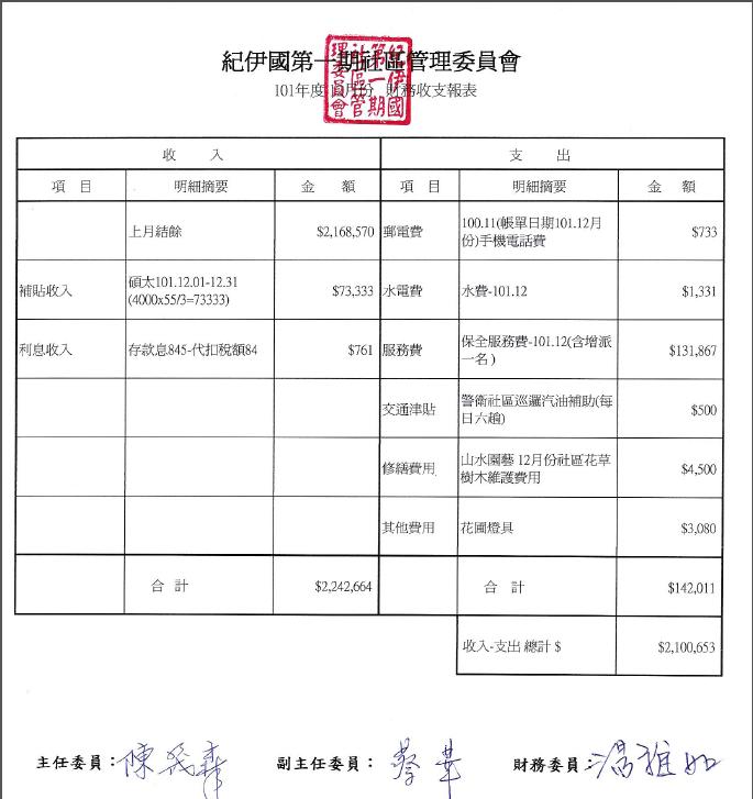 12月財務收支表