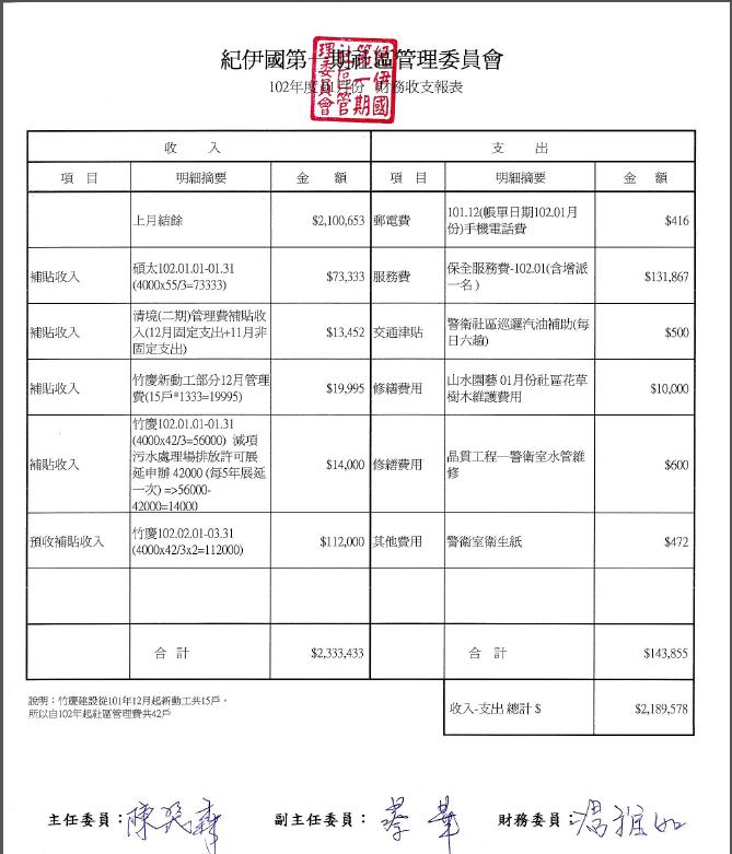 1月財務收支表