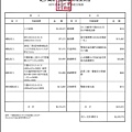 1月財務收支表