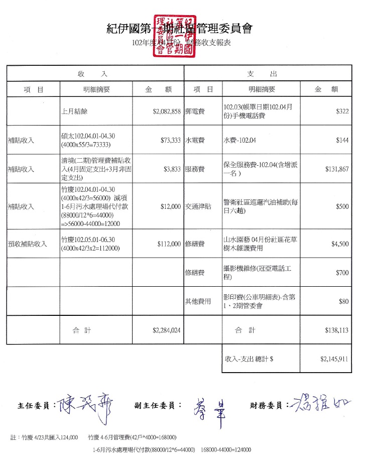 4月財務收支表