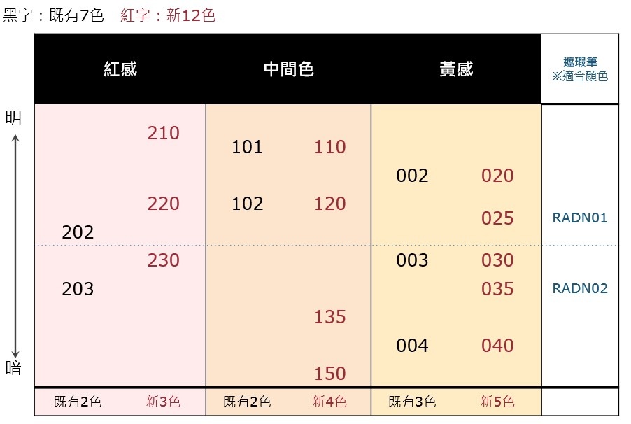 SUQQU晶采淨妍粉底液 EX 色板.jpg